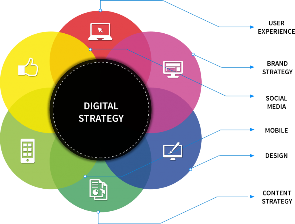 Inbound Marketing Experts - Next-Level Digital Marketing | Websharks